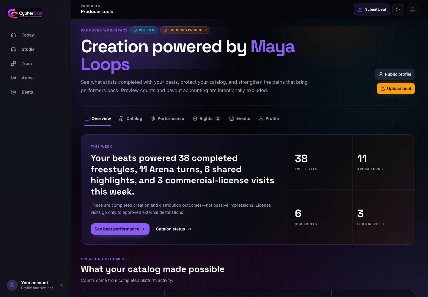 Desktop producer analytics dashboard showing completed freestyles, Arena turns, shared highlights, catalog outcomes, and license visits